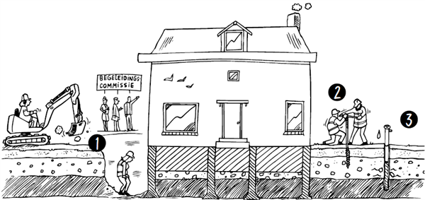 Zwartwitte illustratie die stappenplan bouwproces afbeeld