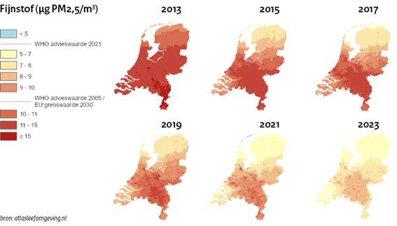 Met kleuren is de hoeveelheid fijnstof aangegeven in Nederland in de jaren 2013, 2015, 2017, 2019, 2021 en 2023