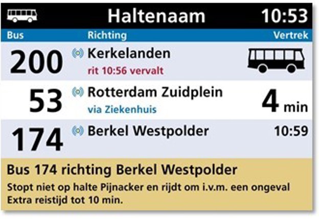 Informatiebord met reisinformatie (voorbeeld)