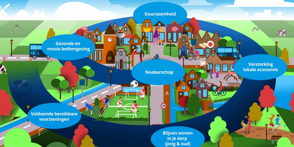 infographic woonomgeving