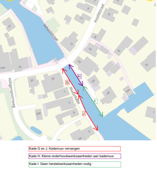 Overzichtskaartje met korte legenda van de locatie aan de Motorkade. Met kade G vlak voor de brug aan de linkerkant van het water. Aan dezelfde kant maar iets verder van de brug af ligt kade J. Hier worden de eerste werkzaamheden uitgevoerd aan de kademuur. Op de kaart gemarkeerd door twee rode pijlen. Aan de overkant volgen later de andere werkzaamheden. Gemarkeerd met een paarse pijl voor klein onderhoud aan kademuur H, vlak voor de brug. Aan de iets verder van de brug gelegen kade I zijn geen herstelwerkzaamheden nodig. Dit is op de kaart gemarkeerd met een groene pijl.