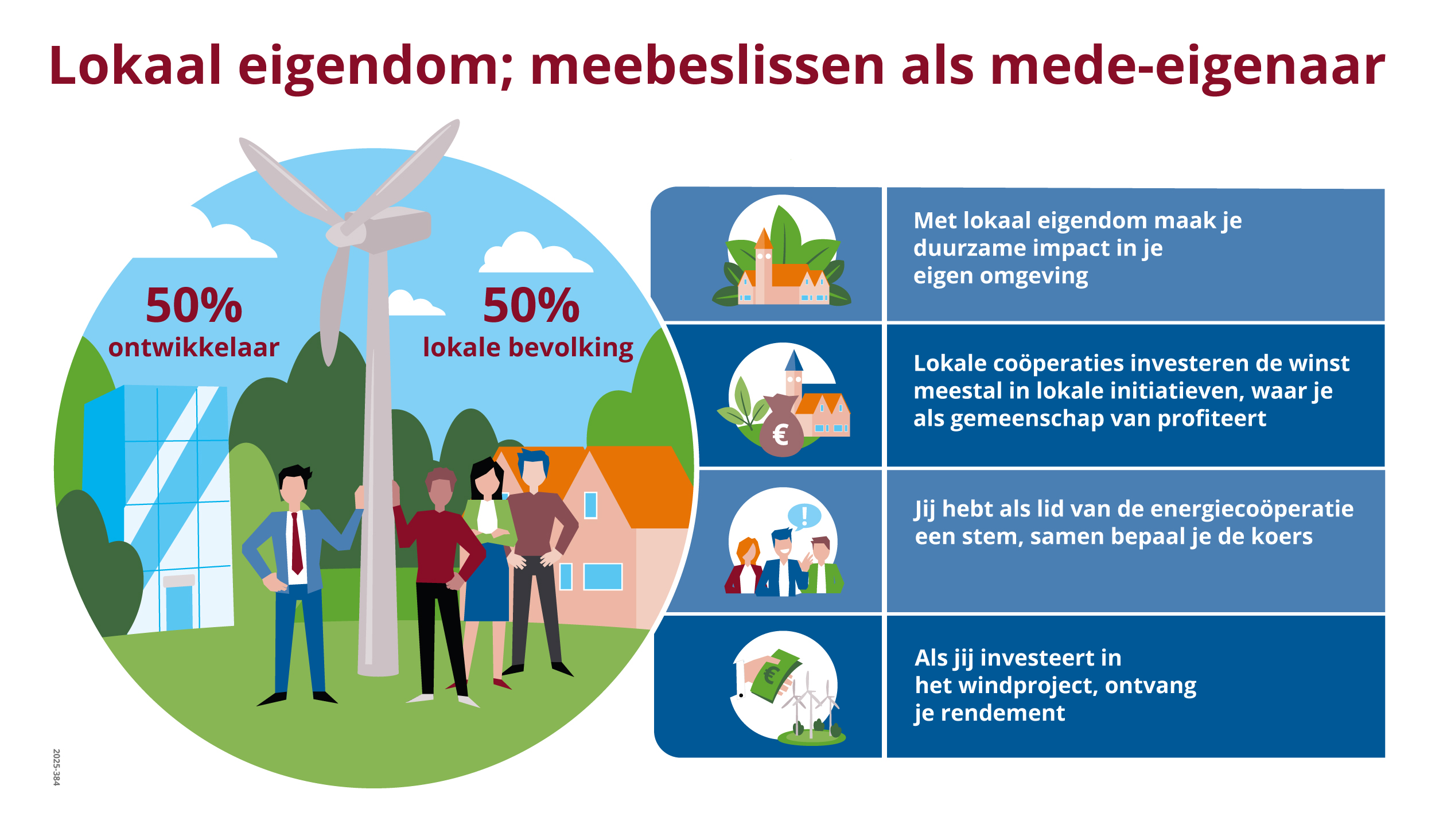 Infographic Lokaal eigendom; meebeslissen als mede-eigenaar